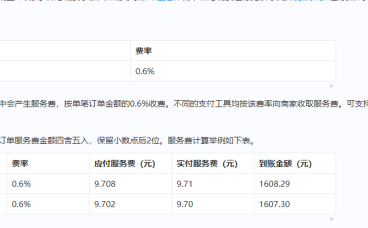 支付宝实现当面付JsApi0.2%超低交易费率