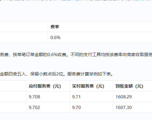 支付宝实现当面付JsApi0.2%超低交易费率
